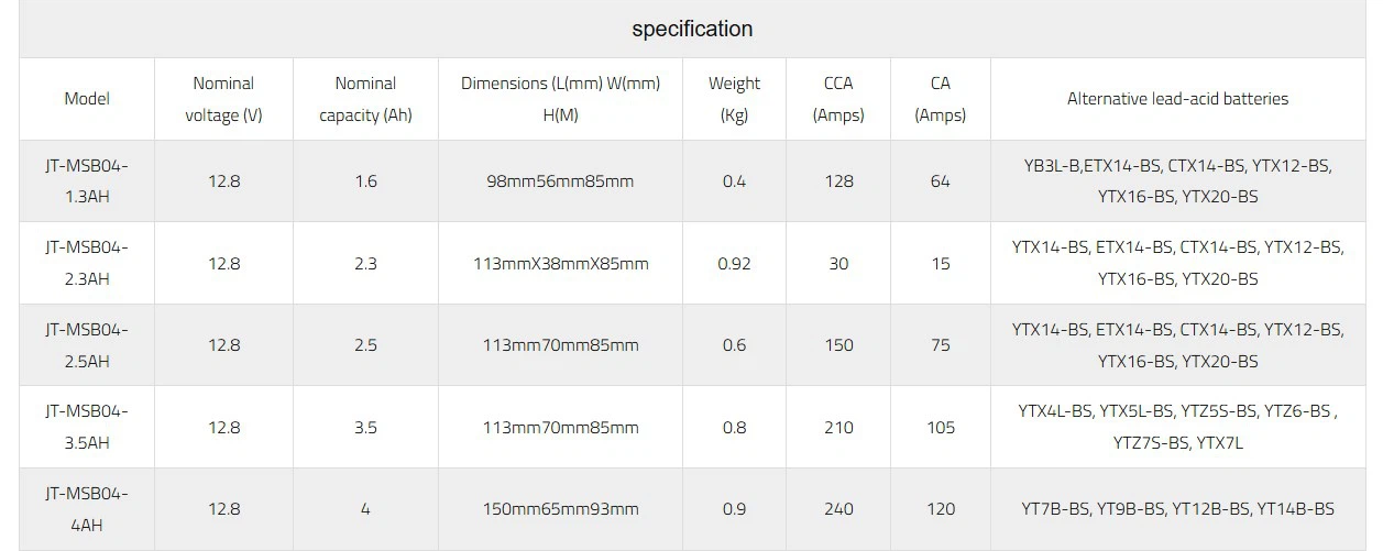 12-8v-1-6ah 3 12-8v-1-6ah 3